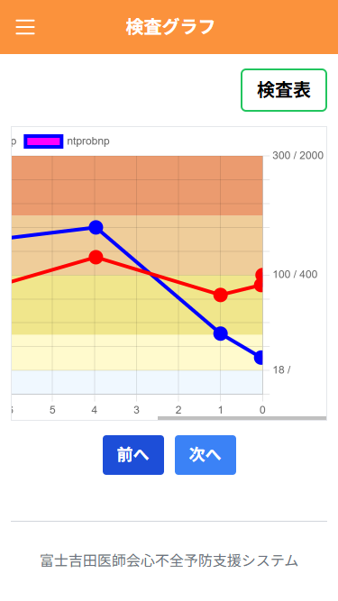 検査グラフ画面