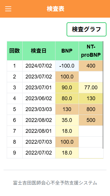 検査表画面